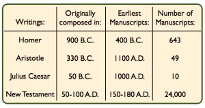 manuscript comparison