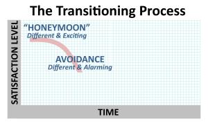 transition-chart-3of5