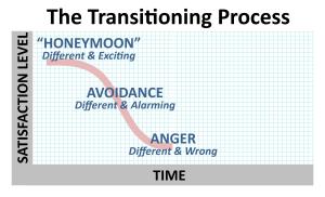transition-chart-4of5