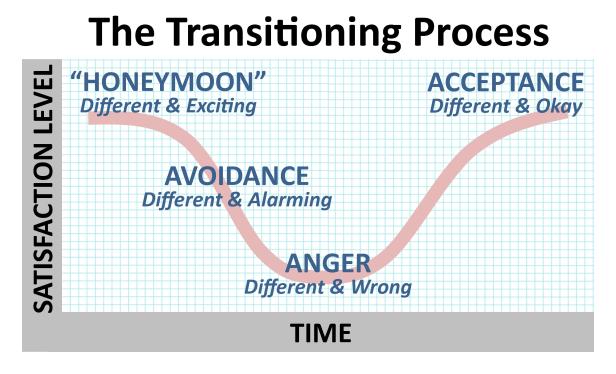 transition-chart-5of5
